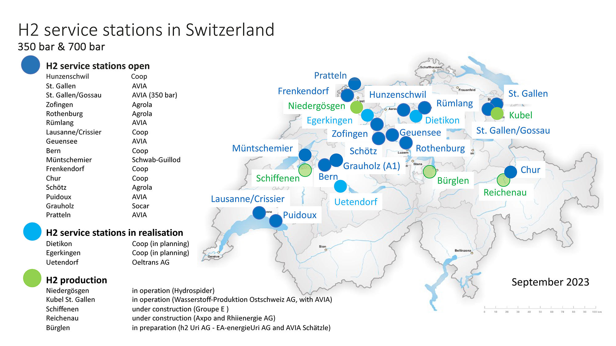 H2 Tankstellen und Produktion Schweiz Status